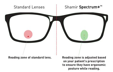 Jan 18, 2022 The Shamir Autograph 2 lens provides clear vision in wrap frames, making it the top-pick for multifocal sunglasses. . Shamir progressive lenses reviews